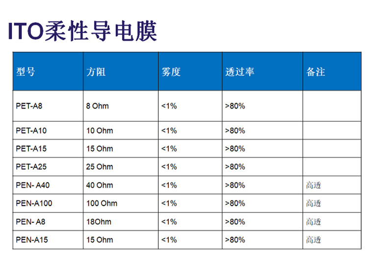 FTO导电膜玻璃厂商直供