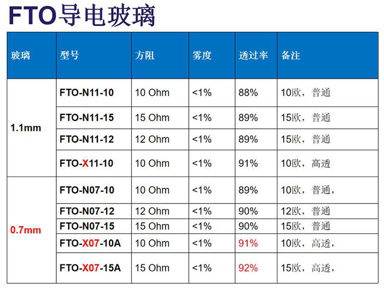 FTO玻璃.jpg