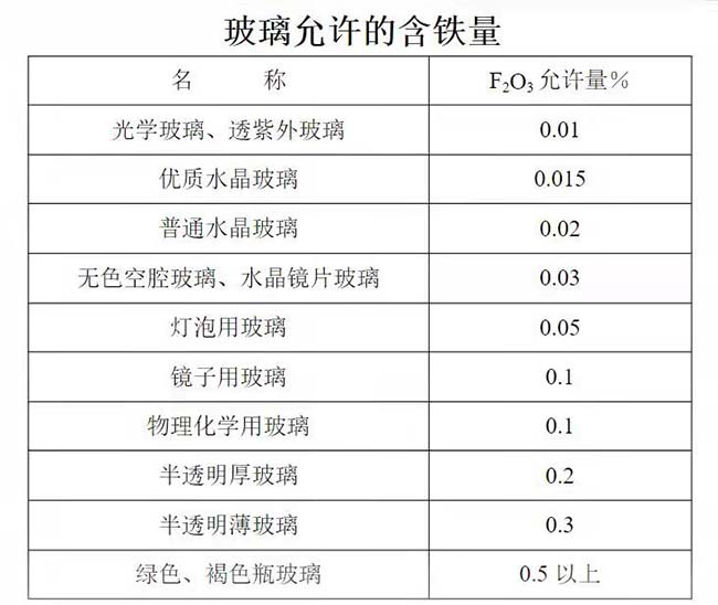 光伏玻璃产品的性能要求